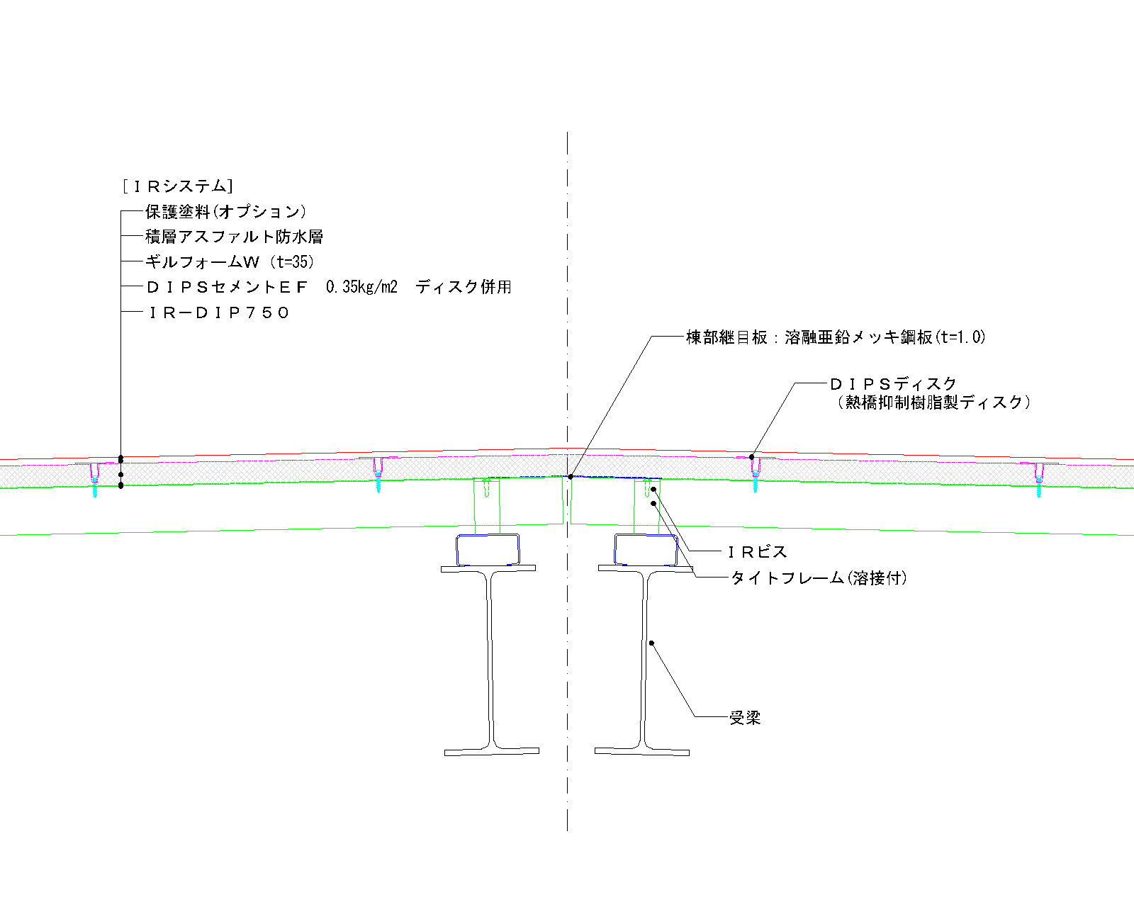 dir-3-1