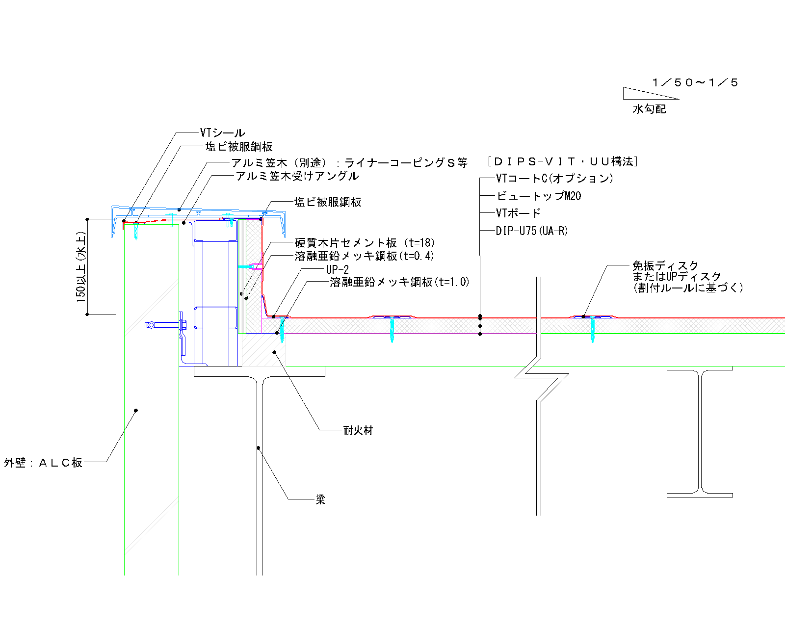 duu-1-4